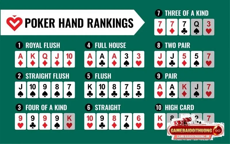 Luật chơi và cách chơi Poker